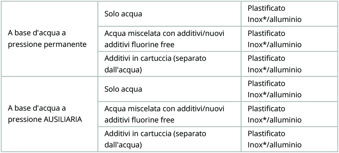 circolare sulla norma UNI 9994-1:2024